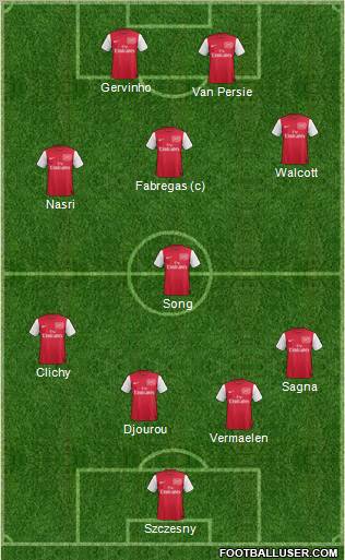 Arsenal Formation 2011