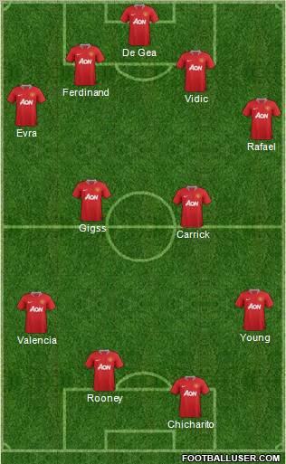 Manchester United Formation 2011