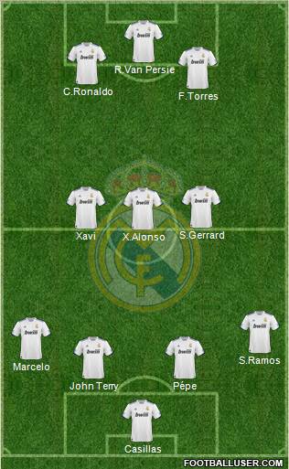 Real Madrid C.F. Formation 2011