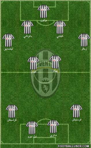 Juventus Formation 2011