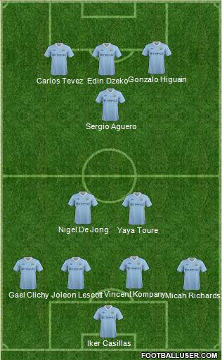 Manchester City Formation 2011