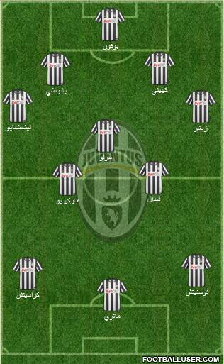 Juventus Formation 2011