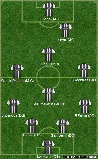 Newcastle United Formation 2011