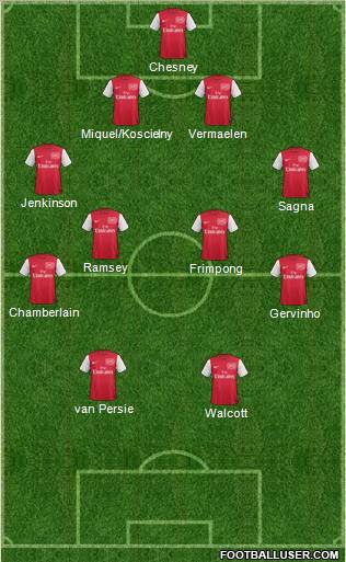 Arsenal Formation 2011