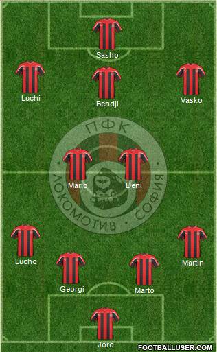 Lokomotiv (Sofia) Formation 2011