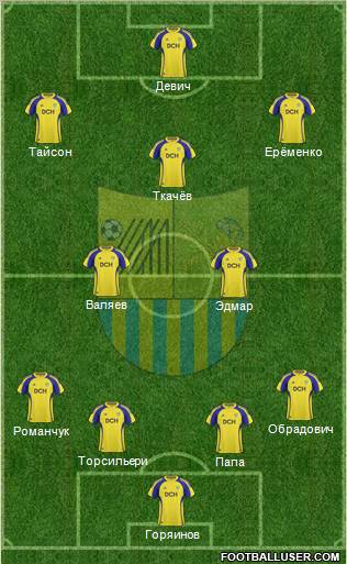 Metalist Kharkiv Formation 2011