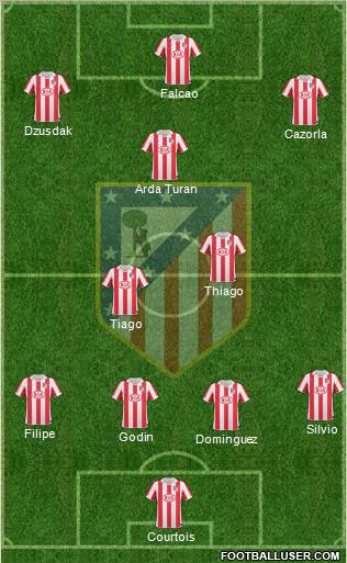 C. Atlético Madrid S.A.D. Formation 2011