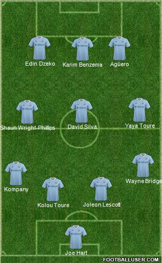 Manchester City Formation 2011