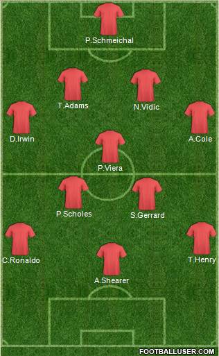 Dream Team Formation 2011