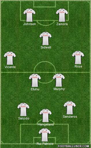 Fulham Formation 2011