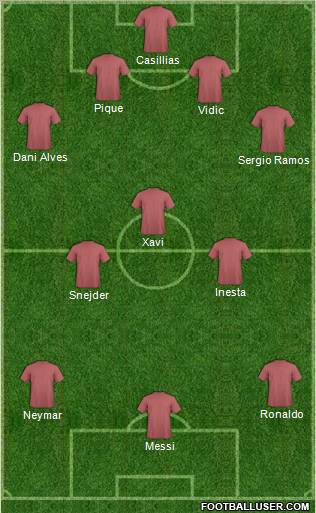 Dream Team Formation 2011