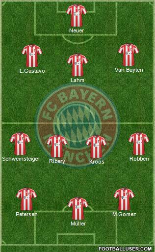 FC Bayern München Formation 2011