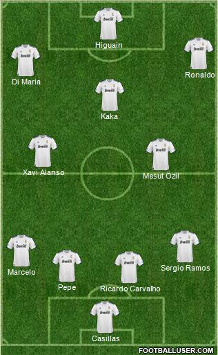 R. Madrid Castilla Formation 2011