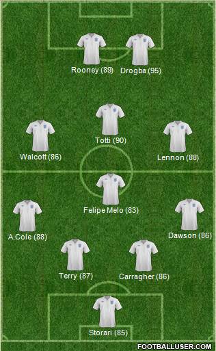 England Formation 2011