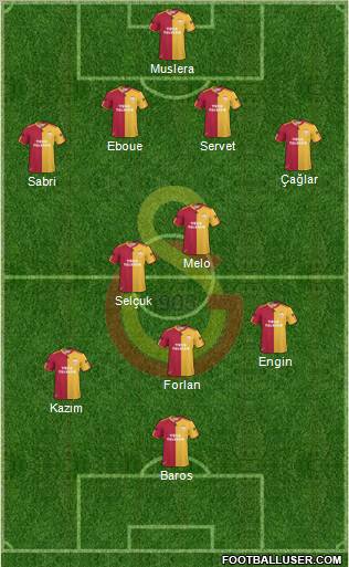 Galatasaray SK Formation 2011