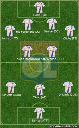 Olympique Lyonnais Formation 2011