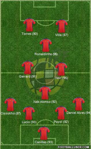 Spain Formation 2011