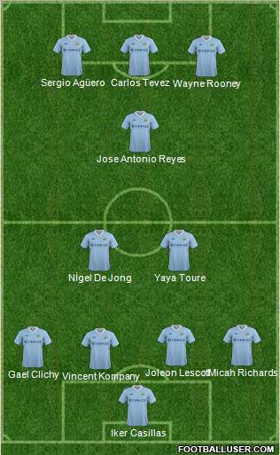 Manchester City Formation 2011