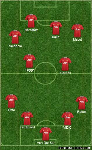 Manchester United Formation 2011