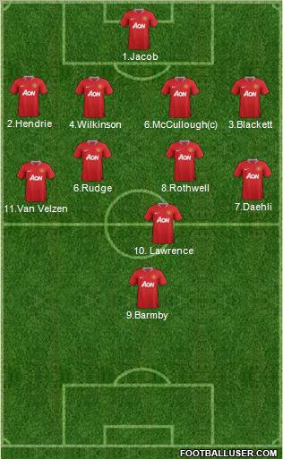 Manchester United Formation 2011