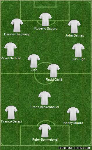 Dream Team Formation 2011