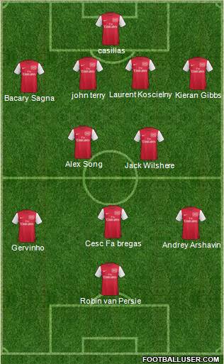Arsenal Formation 2011