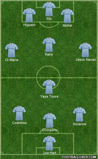 Manchester City Formation 2011