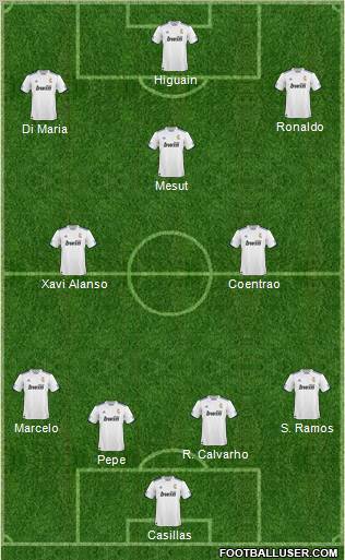 R. Madrid Castilla Formation 2011