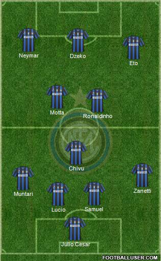 F.C. Internazionale Formation 2011