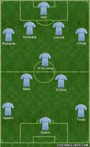 Manchester City Formation 2011