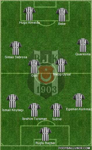 Besiktas JK Formation 2011