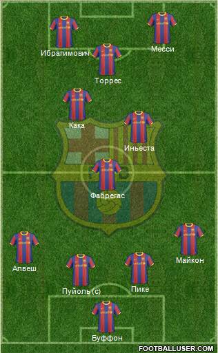 F.C. Barcelona Formation 2011