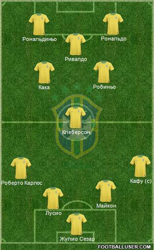 Brazil Formation 2011