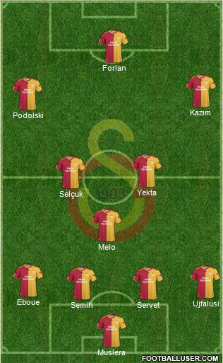 Galatasaray SK Formation 2011