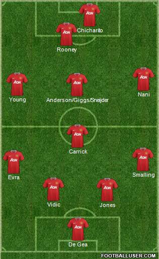 Manchester United Formation 2011