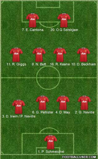 Manchester United Formation 2011