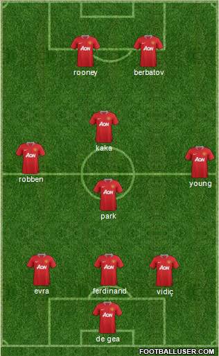 Manchester United Formation 2011