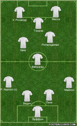 Dream Team Formation 2011