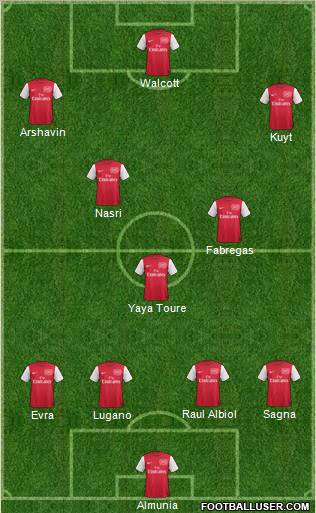 Arsenal Formation 2011