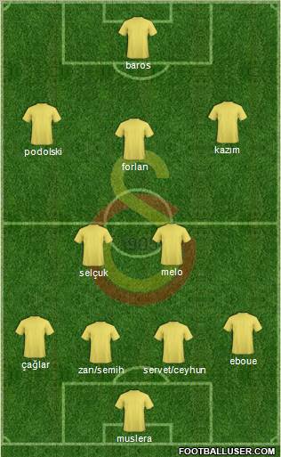 Galatasaray SK Formation 2011