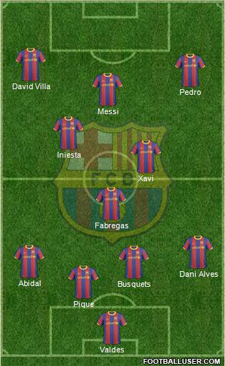 F.C. Barcelona Formation 2011