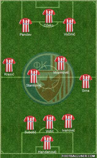 FC Red Star Belgrade Formation 2011