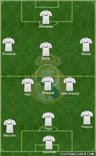 Real Madrid C.F. Formation 2011