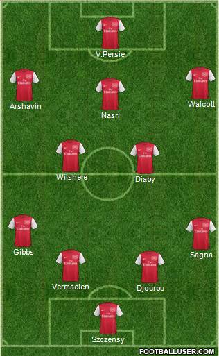 Arsenal Formation 2011