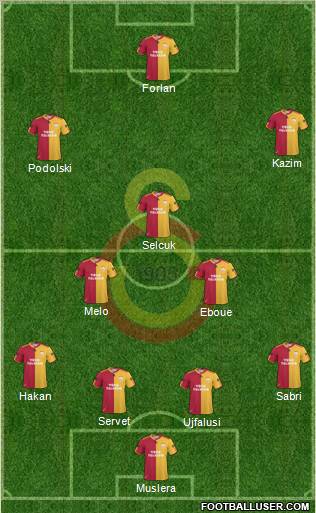 Galatasaray SK Formation 2011