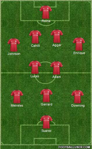 Liverpool Formation 2011