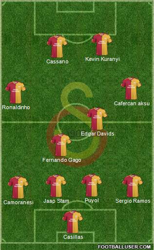 Galatasaray SK Formation 2011