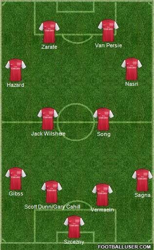 Arsenal Formation 2011