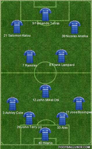 Chelsea Formation 2011