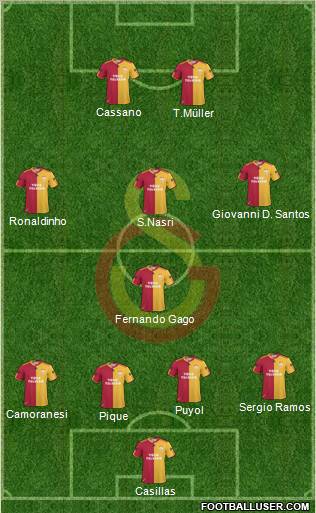 Galatasaray SK Formation 2011